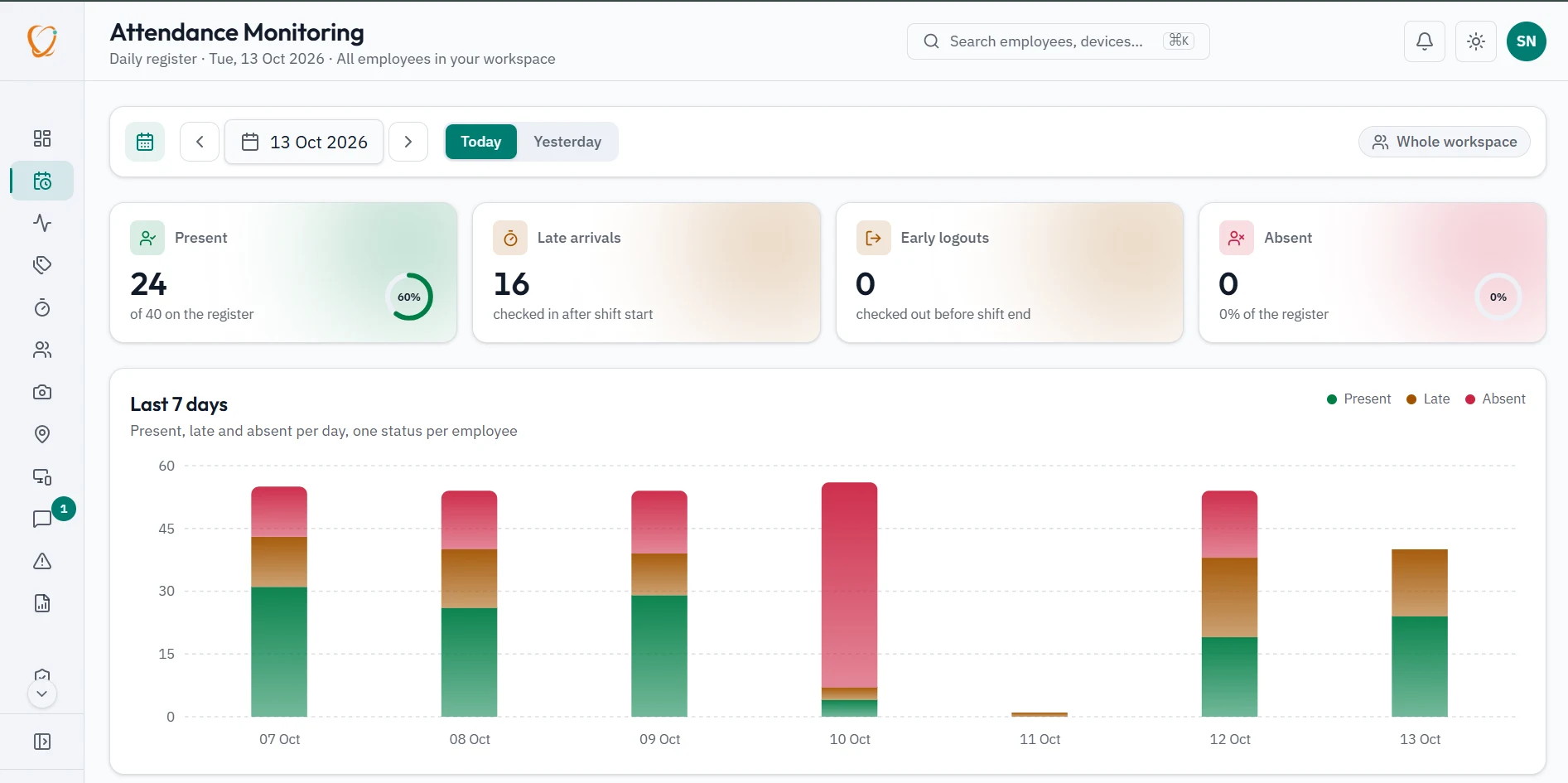 HR dashboard: WorkOrbit employee monitoring software dashboard