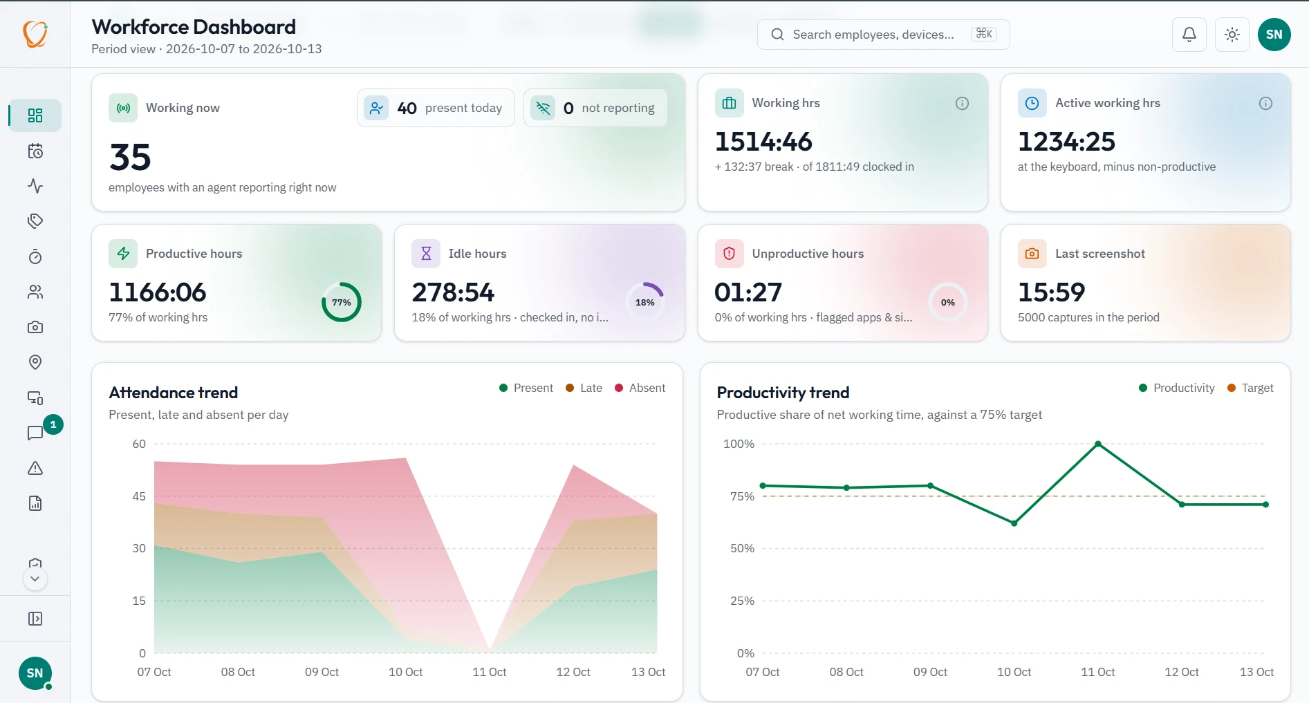 Manager dashboard: WorkOrbit employee monitoring software dashboard