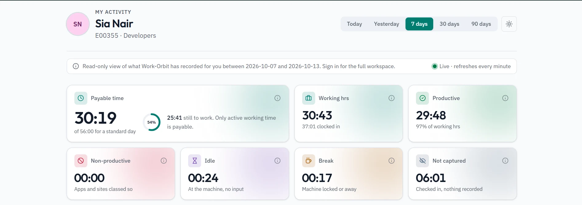 Executive Dashboard: WorkOrbit employee monitoring software dashboard