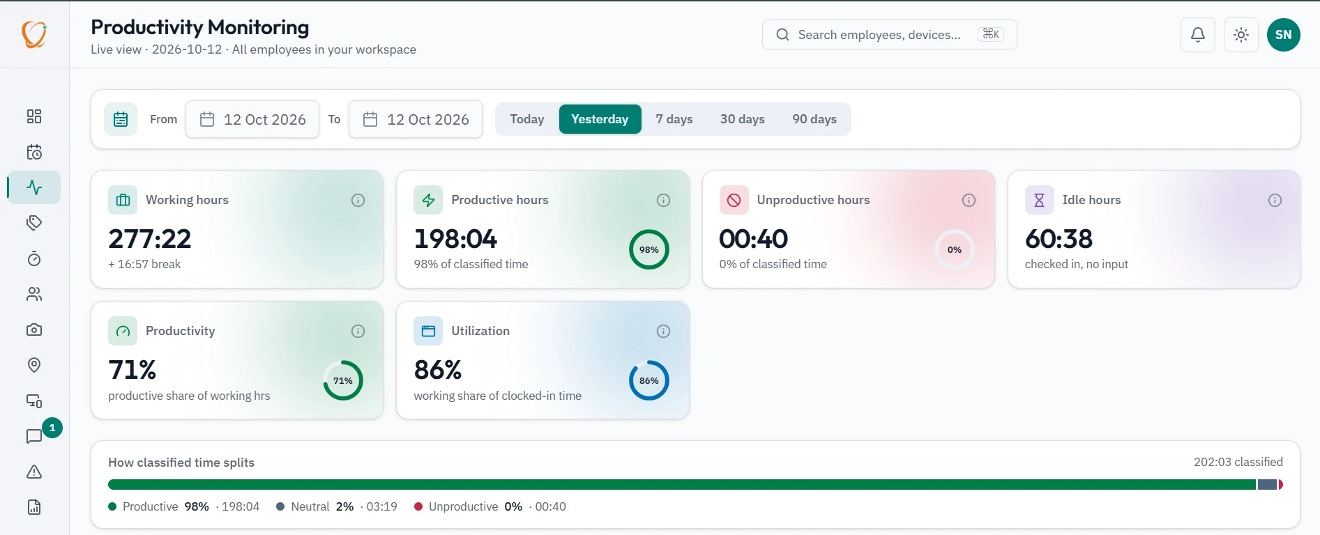 Productivity breakdown: WorkOrbit employee monitoring software dashboard